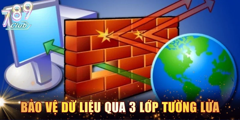 Bảo vệ dữ liệu qua hệ thống tường lửa 3 lớp
