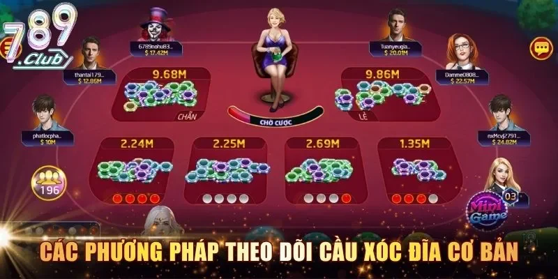Các phương pháp theo dõi cầu xóc đĩa cơ bản