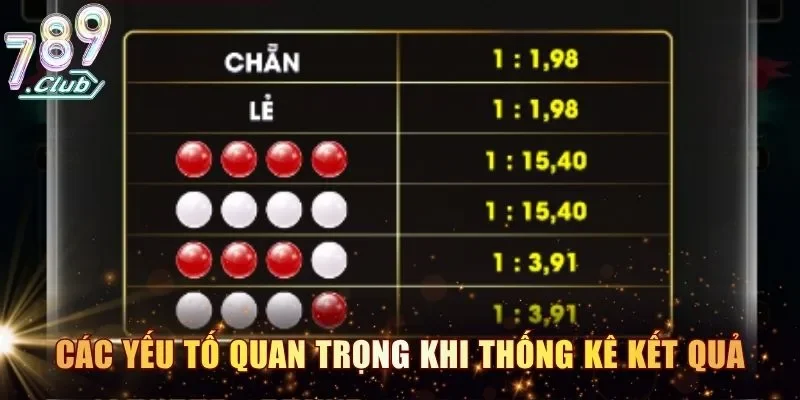 Các yếu tố quan trọng khi thống kê kết quả